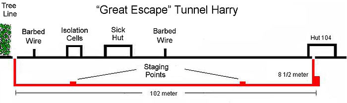 700px-Tunnel_Harry